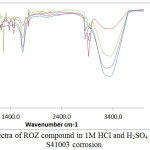 Figure 5: ATF-FTIR spectra of ROZ compound in 1M HCl and H2SO4 solution before and after S41003 corrosion