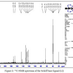 Figure 2: 13C-NMR spectrum of the Schiff base ligand (LI)