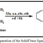 Scheme 1: Preparation of the Schiff base ligand (LI)