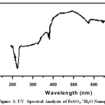 Figure 3: UV -Spectral Analysis of FeSO4.7H2O Nanoparticle