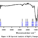Figure 4: IR-Spectral Analysis of MgSO4 Nanoparticle 