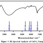 Figure 5: IR-Spectral Analysis of CuSO4 Nanoparticle