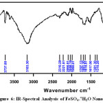 Figure 6: IR-Spectral Analysis of FeSO4.7H2O Nanoparticle