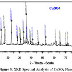 Figure 8: XRD-Spectral Analysis of CuSO4 Nanoparticle