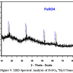 Figure 9: XRD-Spectral Analysis of FeSO4.7H2O Nanoparticle