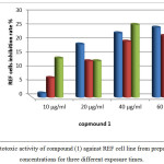 Figure 12: cytotoxic activity of compound (1) against REF cell line from prepared different concentrations for three different exposure times.