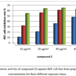 Figure 13: cytotoxic activity of compound (2) against REF cell line from prepared different concentrations for three different exposure times.