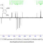 Figure 8: APT 13C NMR spectrum of2-(5-Chloro-3,3-dimethyl-1,3-dihydro-indol-2-ylidene)-3-(2,4-dimethylphenylimino)-propionaldehyde