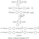 Scheme 1: Synthesis of copolymers 1P-5P
