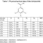 Table 1: Physicochemical data of title compounds 