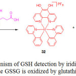 Scheme 15: Mechanism of GSH detection by iridium(III) complex 31 while GSSG is oxidized by glutathione.