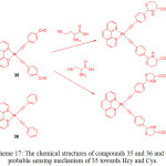 Scheme 17: The chemical structures of compounds 35 and 36 and the probable sensing mechanism of 35 towards Hcy and Cys.