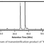 Figure 4: Chromatogram of transesterification product of "Kabate" larva oil