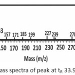 Figure 5a: Mass spectra of peak at tR 33.91 min