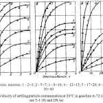 Figure 6: Velocity of settling particle contamination at 20°C in gasoline A-72 (a), the fuels are T-1 (б) and DS (B)
