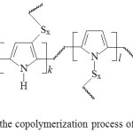 Figure 1: Scheme of the copolymerization process of sulfur and pyrrole