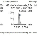 Figure 1: Chromatogram showing multiple reaction monitoring for Chloramphenicol (A & B) and Chloramphenicol-d5 (C)