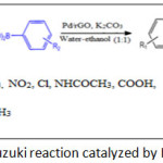 Scheme 1: Suzuki reaction catalyzed by Pd/rGO