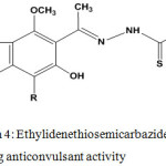 Graph 4: Ethylidenethiosemicarbazide having anticonvulsant activity