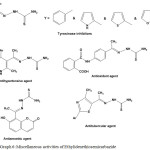 Graph 6: Miscellaneous activities of Ethylidenethiosemicarbazide