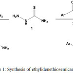Scheme 1: Synthesis of ethylidenethiosemicarbazides