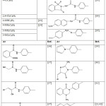 Table 1: 1-(1-arylethylidene)thiosemicarbazide derivatives