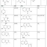 Table 2: Ethylidenethiosemicarbazides with heterocyclic moiety