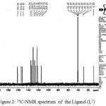 Figure 2: 13C-NMR spectrum  of  the Ligand (L1)