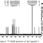 Figure 4: 13C-NMR spectrum  of  the Ligand(L2)