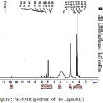 Figure 5: 1H-NMR spectrum  of  the Ligand(L3)