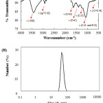 Figure 3:  (Color online) FTIR (A) and DLS (B) spectra of as-prepared FCNP solution.