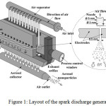 Figure 1: Layout of the spark discharge generator [11].