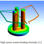 Figure 1: Simulation of high current system including electrodes [11]