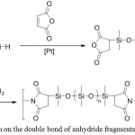 Figure 10: Hydrosilylation on the double bond of anhydride fragments followed by imidization