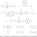 Figure 13: Preparation of polyimides based on siloxane diamine and various dianhydrides