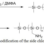 Figure 14: Method for modification of the side chloromethyl groups of POS