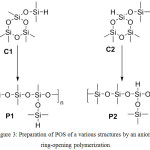 Figure 3: Preparation of POS of a various structures by an anionic ring-opening polymerization