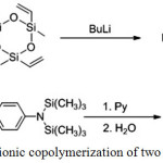 Figure 7: Anionic copolymerization of two cyclosiloxanes