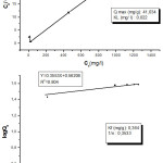 Figure 3: Langmuir (A) and Freunlich (B) biosorption isotherms of Pb(II) onto nigella seeds biomass.