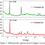 Figure 3: XRD powder spectra of Sn Complex (4) and (5).