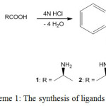 Scheme 1: The synthesis of ligands 1-3.