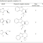 Table 1: Synthesized organotin complexes 4-6.