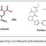 Figure 1: Chemical structures of (a): Levofloxacin hydrochloride and (b): Daclatasvir dihydrochloride