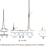 Figure 2:1H NMR spectrum of the CEVE-Styrene copolymer in DCCl3 (300MHz).