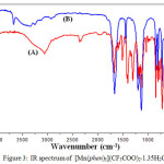 Figure 3: IR spectrum of  [Mn(phen)3](CF3COO)2.1.35H2O