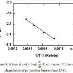 Figure 4: A typical plot of log [dc/dt/(1-c)] versus 1/T, thermal degradation of polyaniline 5mA/cm2and 25oC).