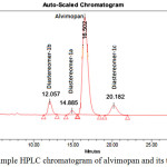 Figure 7: Blend sample HPLC chromatogram of alvimopan and its three diastereomers