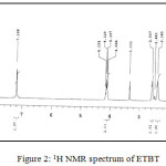 Figure 2: 1H NMR spectrum of ETBT
