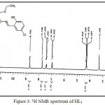 Figure 3: 1H NMR spectrum of HL1