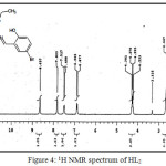 Figure 4: 1H NMR spectrum of HL2